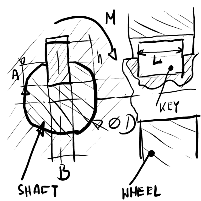 A sketch of a shaft and a wheel with a "key" ("dado") and some dimensions.